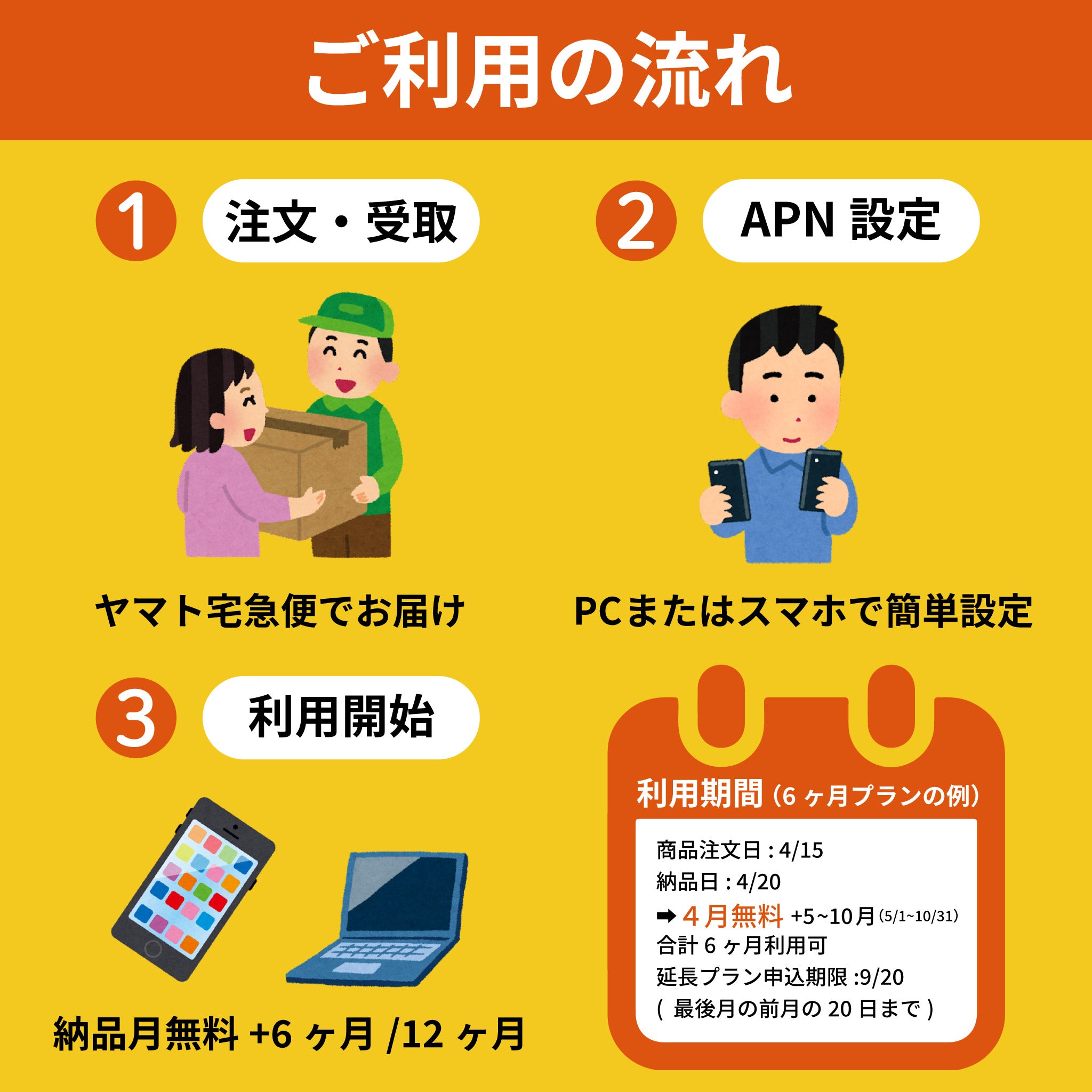 Rakuten Prepaid SIM 300GB